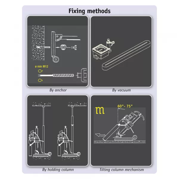 Portable Core Drilling Machine